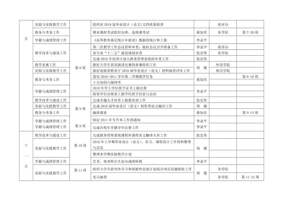 2020年（工作计划）某学年工作计划表(doc 8页)_第5页