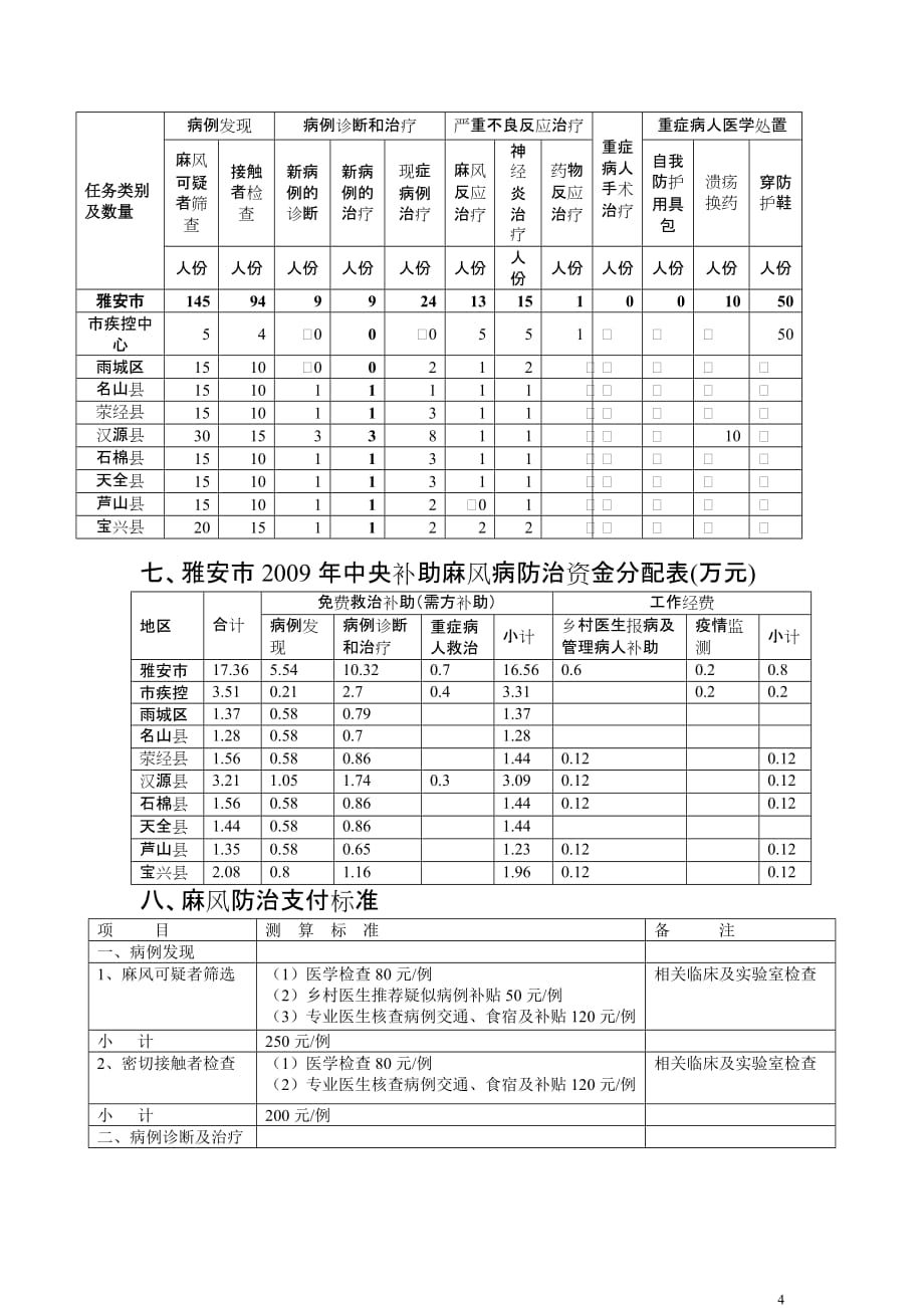 2020年（工作计划）二二年麻风病防治工作计划_第4页