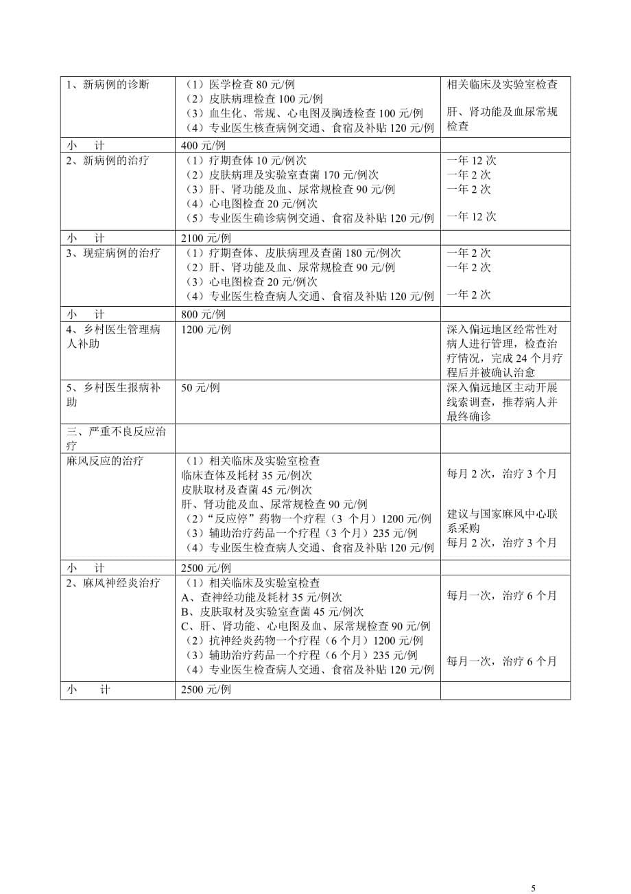 2020年（工作计划）二二年麻风病防治工作计划_第5页