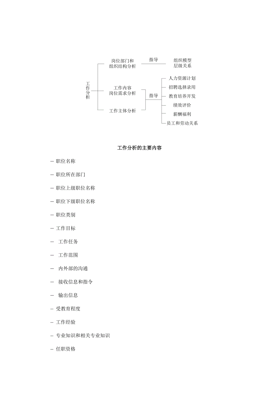 2020年（工作分析）工作分析与岗位评价综述(doc 21页)_第3页