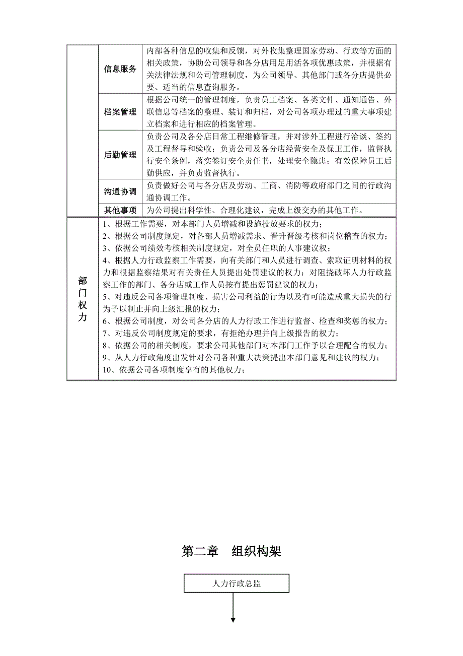 2020年（岗位职责）人力行政部职能、职位说明书_第2页