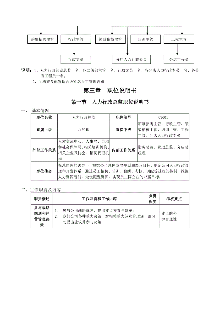 2020年（岗位职责）人力行政部职能、职位说明书_第3页