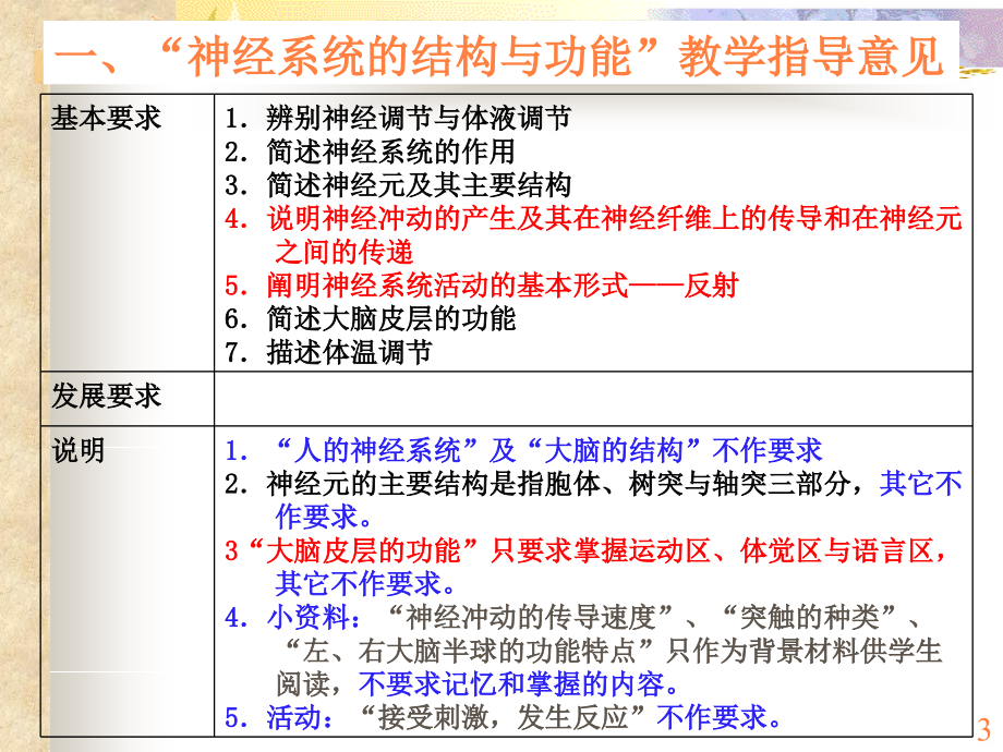 “神经系统的结构与功能”ppt课件_第3页