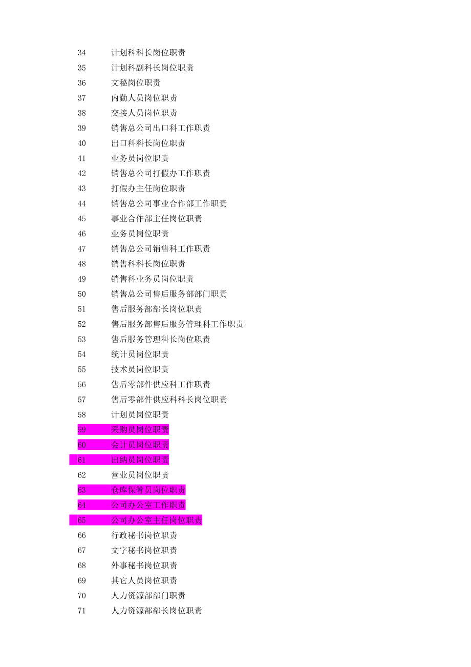 2020年（岗位职责）全新岗位职责知识大全(doc 196页)_第2页