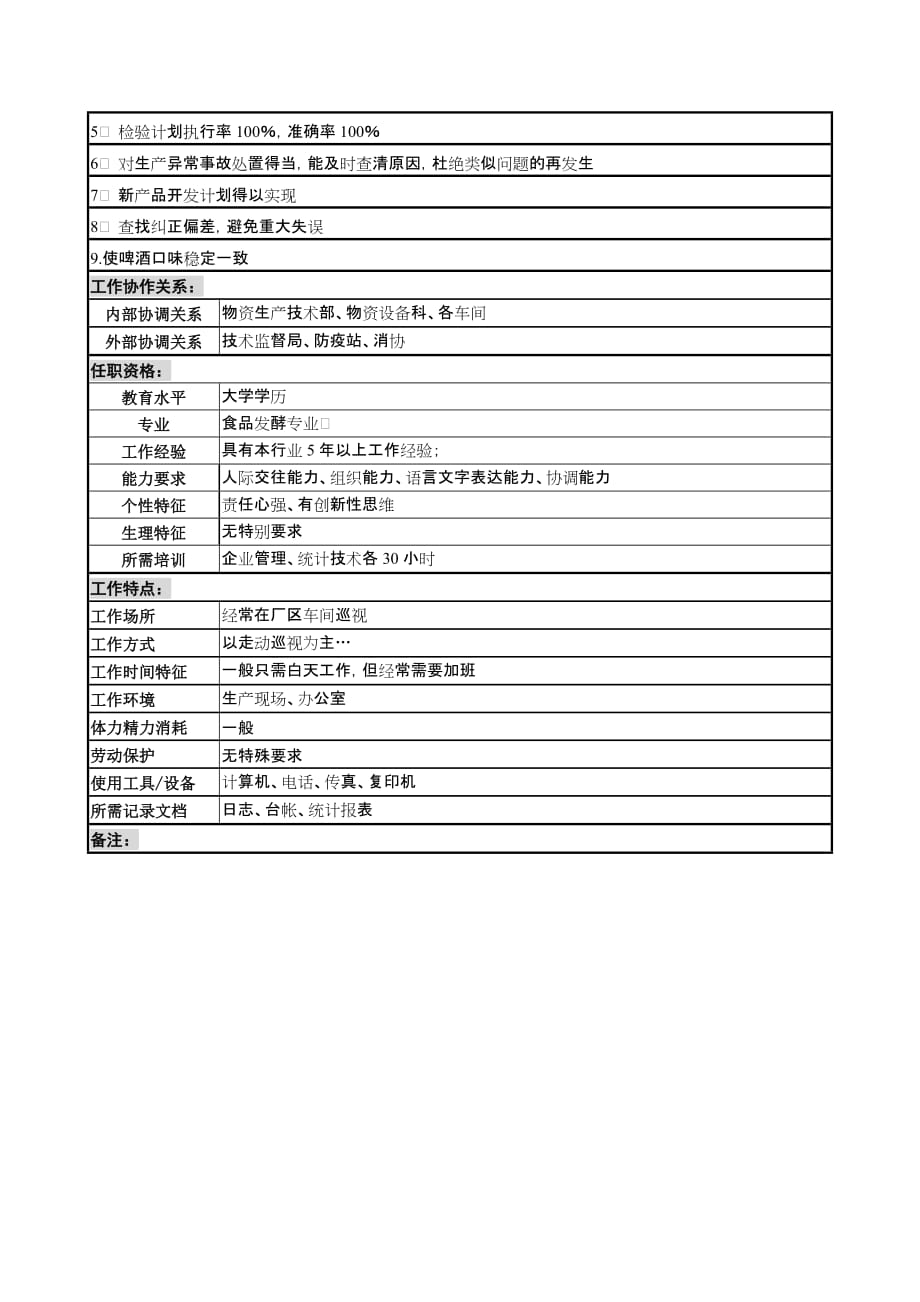 2020年（岗位职责）生产技术科副科长岗位说明书_第4页