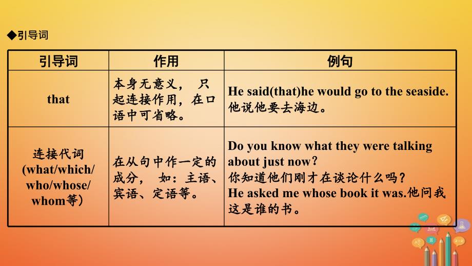 （课标版）云南省中考英语总复习第二部分语法专题突破专题十四复合句课件_第4页