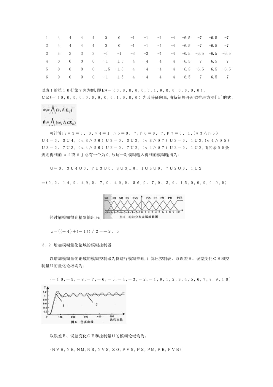 2020年（环境管理）MATLAB环境下的模糊推理程序化方法_第4页