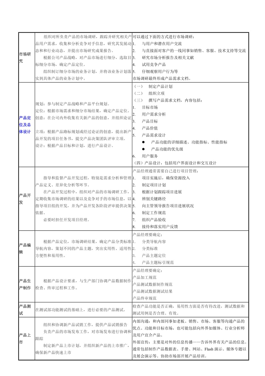 2020年（岗位职责）试谈IT产品经理职责(doc 6页)_第4页