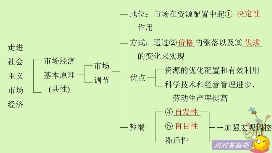 （江苏专版）高考政治一轮复习第四单元发展社会主义市场经济第9课走进社会主义市场经济课件新人教版必修1_第5页