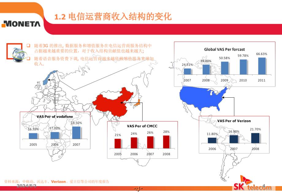 移动新生活：SK移动支付解决方案ppt课件_第4页