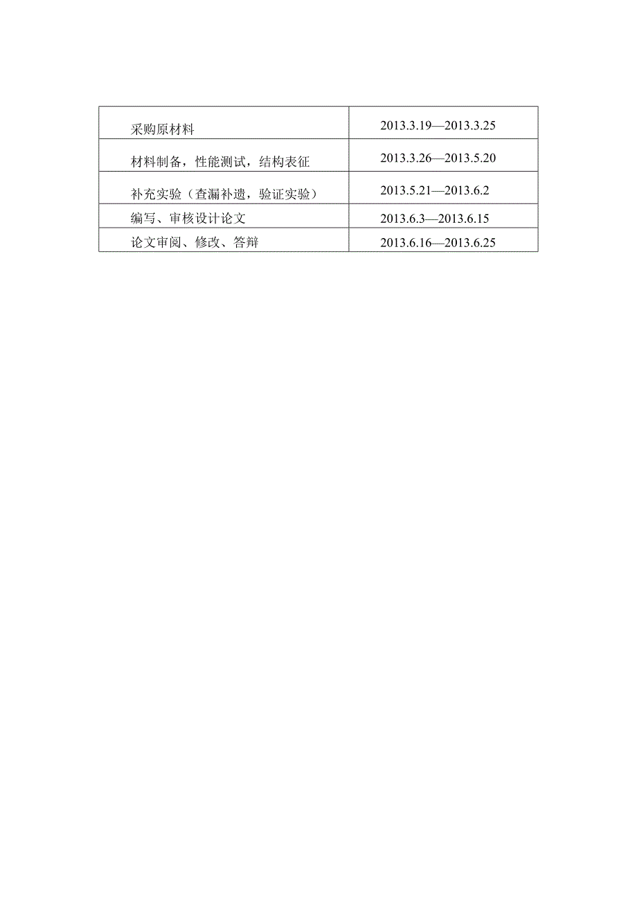 PEAMDIPUK—300S体系TPU的制备及性能研究_第4页