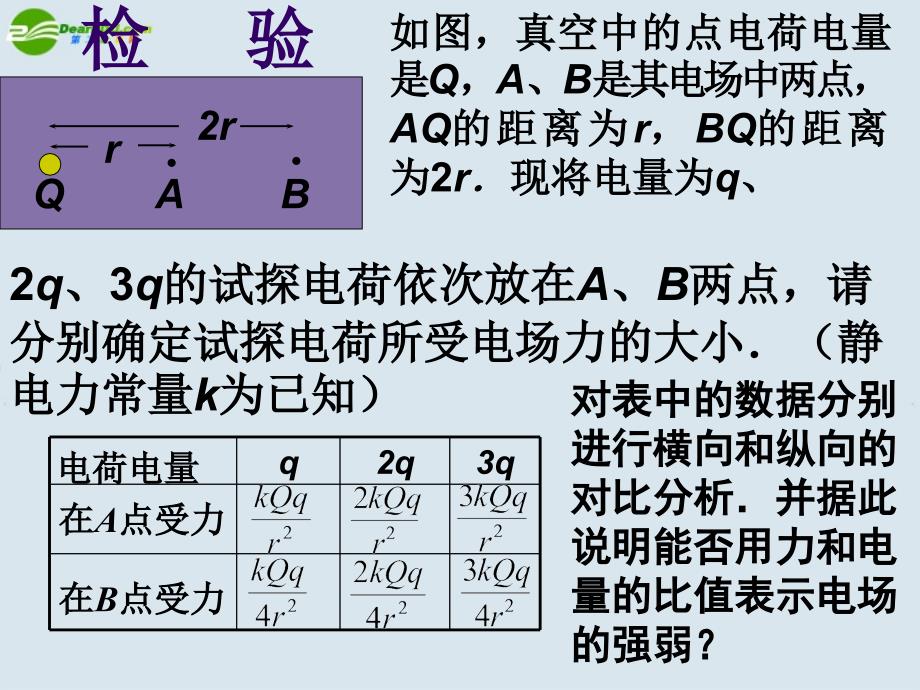 湖南师大 高中物理 1.31电场强度课件 新人教版选修3-1.ppt_第4页