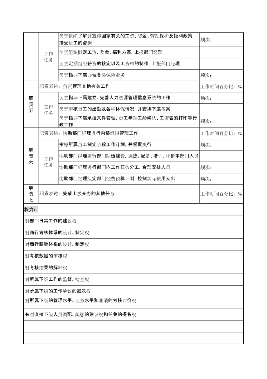 2020年（岗位职责）人力资源部部门岗位职责说明书(58个doc)41_第2页