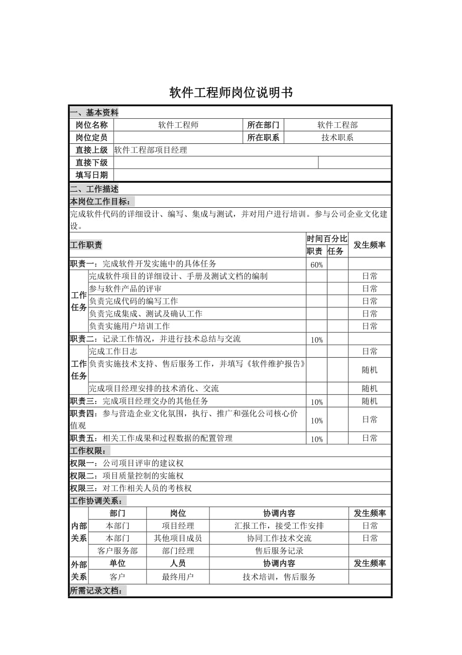 2020年（岗位职责）软件工程部软件工程师岗位职责(doc 2页)_第1页