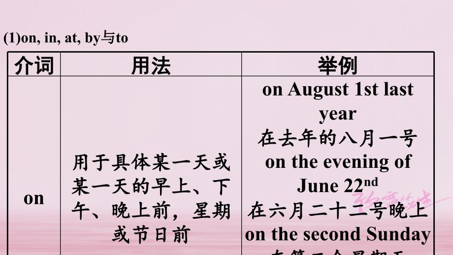 （课标版）云南省中考英语总复习第二部分语法专题突破专题五介词课件_第4页