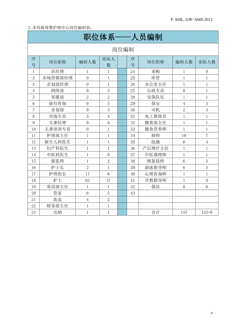 2020年（岗位职责）圣玛莉岗位职责说明书模版-童_第4页