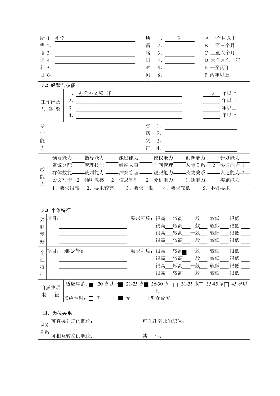 2020年（岗位职责）人力资源与行政部职务说明大全(DOC 12个)3_第3页