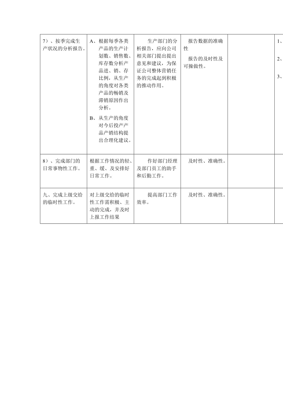 2020年（岗位职责）企业岗位职责说明与常用表格汇总(106个doc)00_第3页