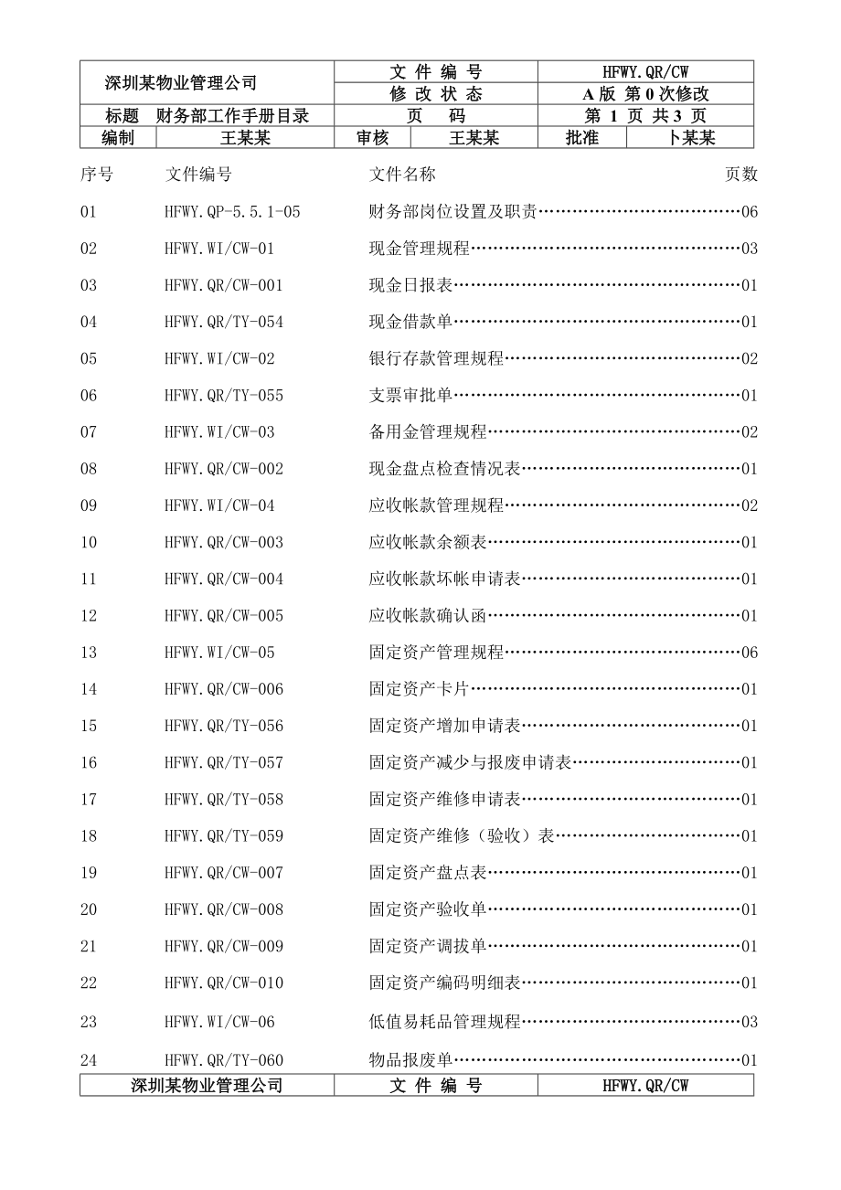 2020年（工作手册）财务部工作手册3_第1页