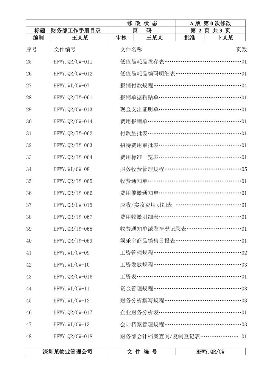 2020年（工作手册）财务部工作手册3_第2页