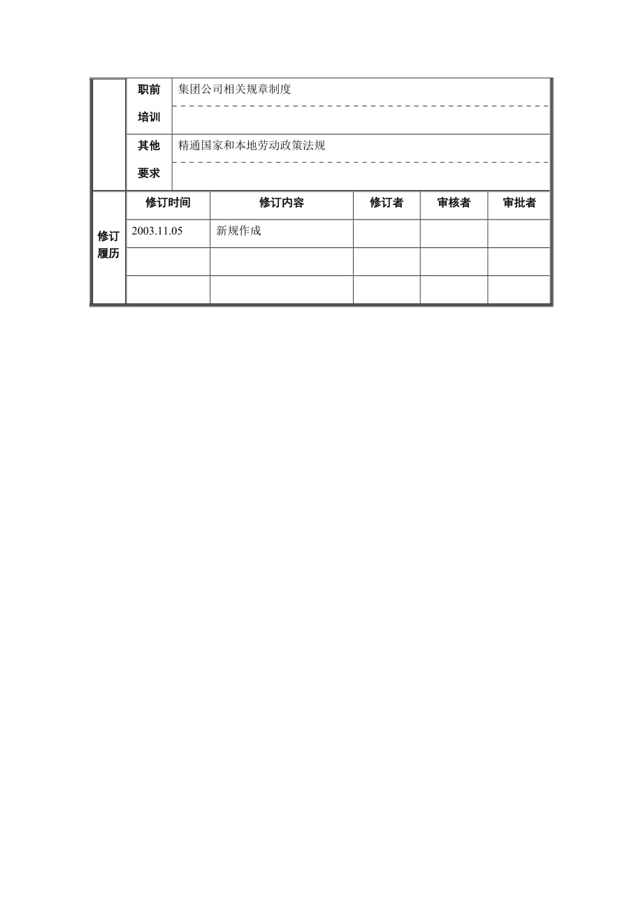 2020年（岗位职责）人力资源部副经理职务说明(doc 3页)_第3页