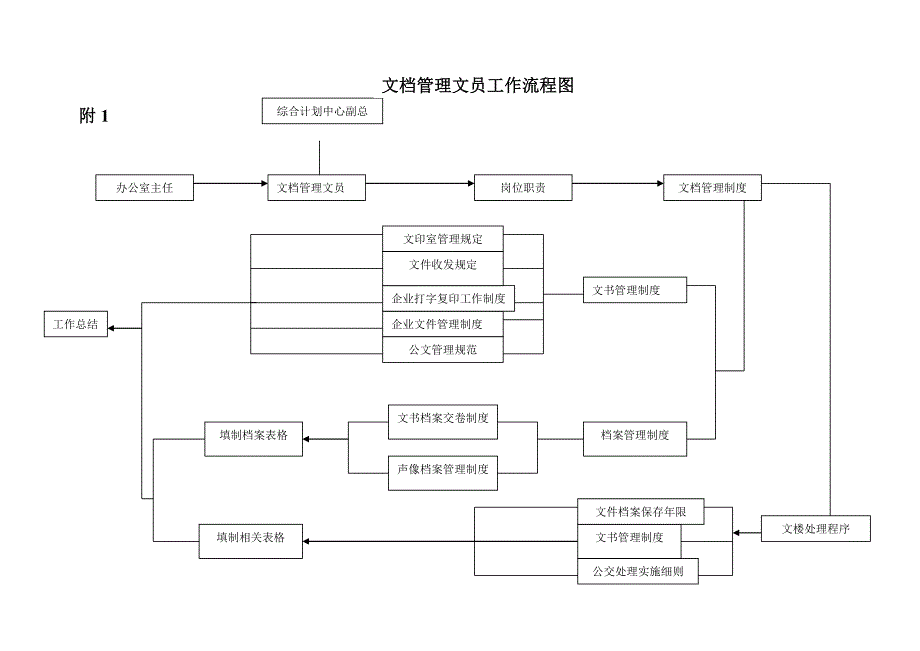 2020年（工作分析）文档管理文员工作分析(doc 49页)_第2页