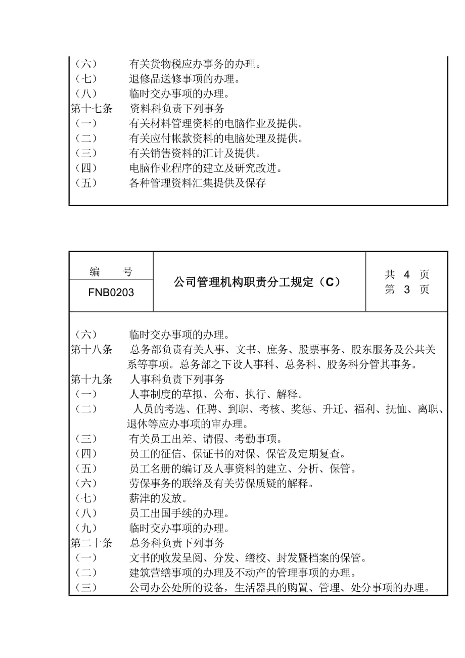 2020年（岗位职责）企业岗位职责说明与常用表格汇总(106个doc)6_第3页