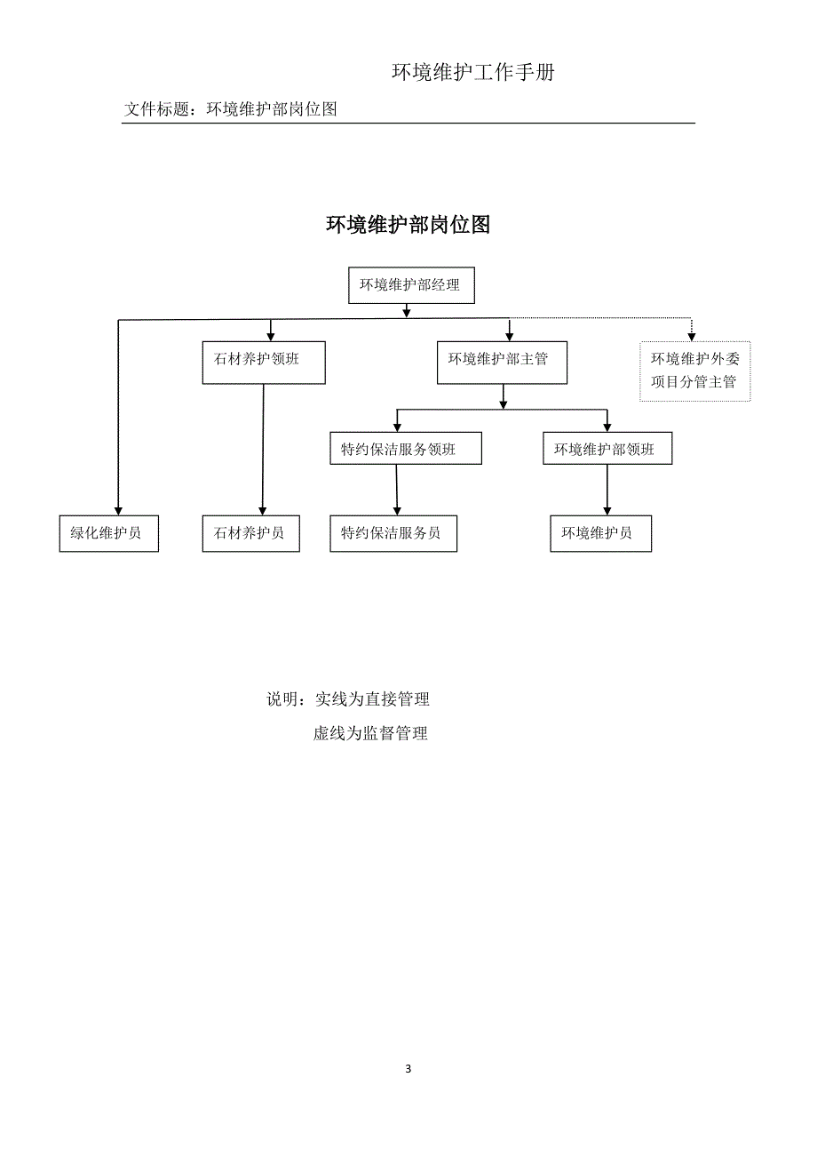 2020年（工作手册）环境维护工作手册_第3页