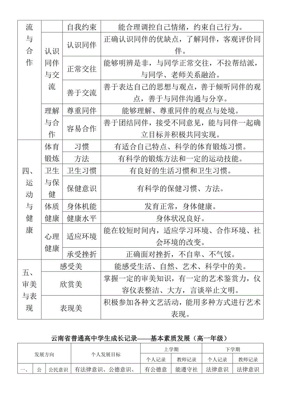 云南省普通高中学生成长记录手册填写样式_第3页