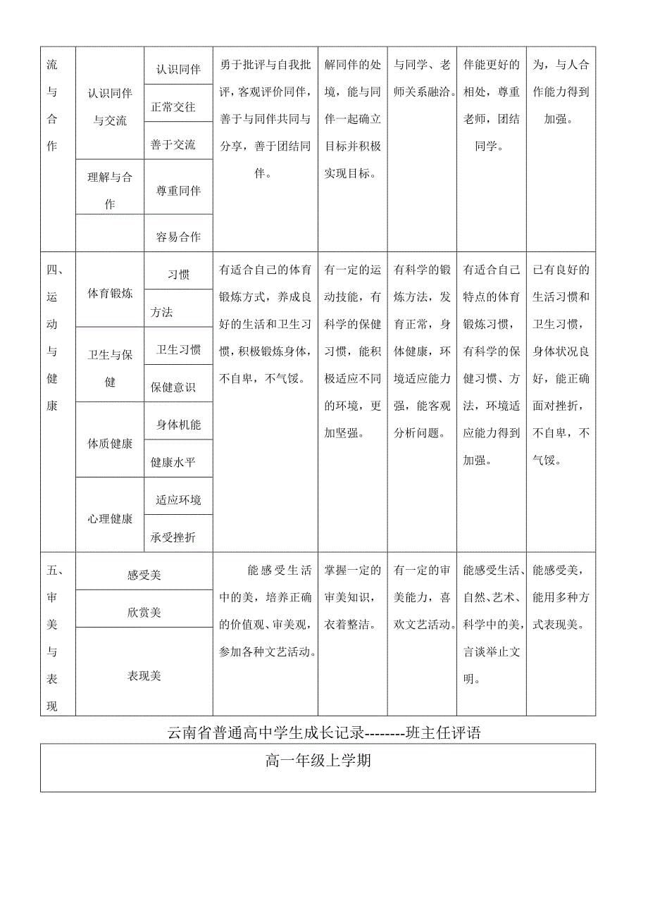 云南省普通高中学生成长记录手册填写样式_第5页