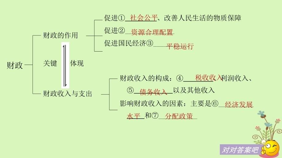 （江苏专版）高考政治一轮复习第三单元收入与分配第8课财政与税收课件新人教版必修1_第5页