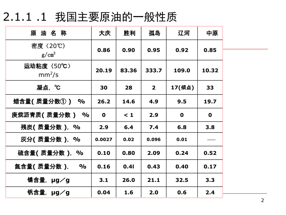 石油及油品基础知识教案资料_第2页