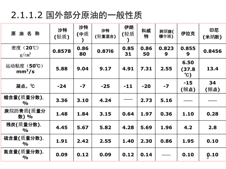 石油及油品基础知识教案资料_第3页