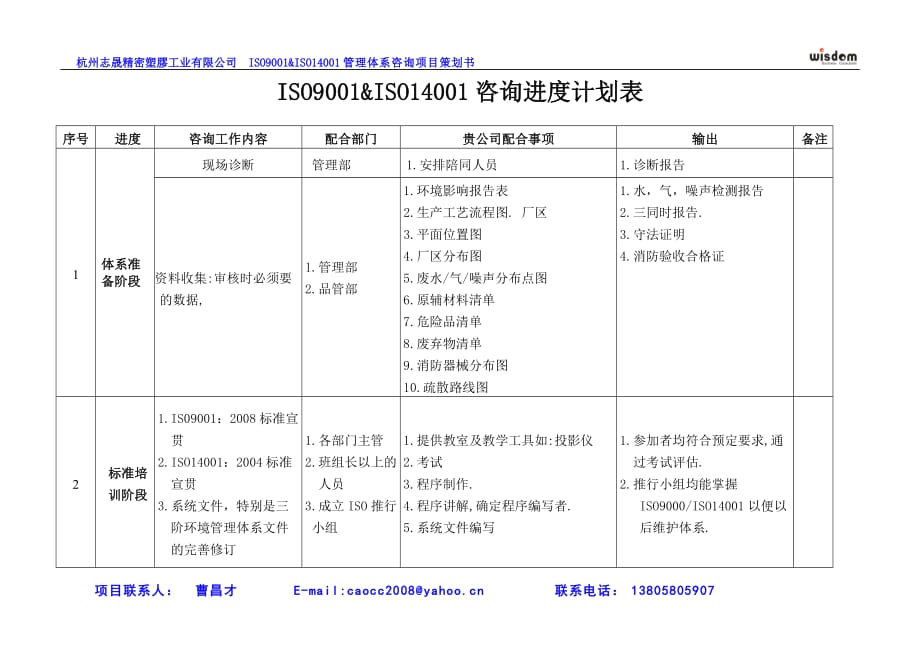 2020年（工作计划）杭州志晟 咨询工作计划_第2页