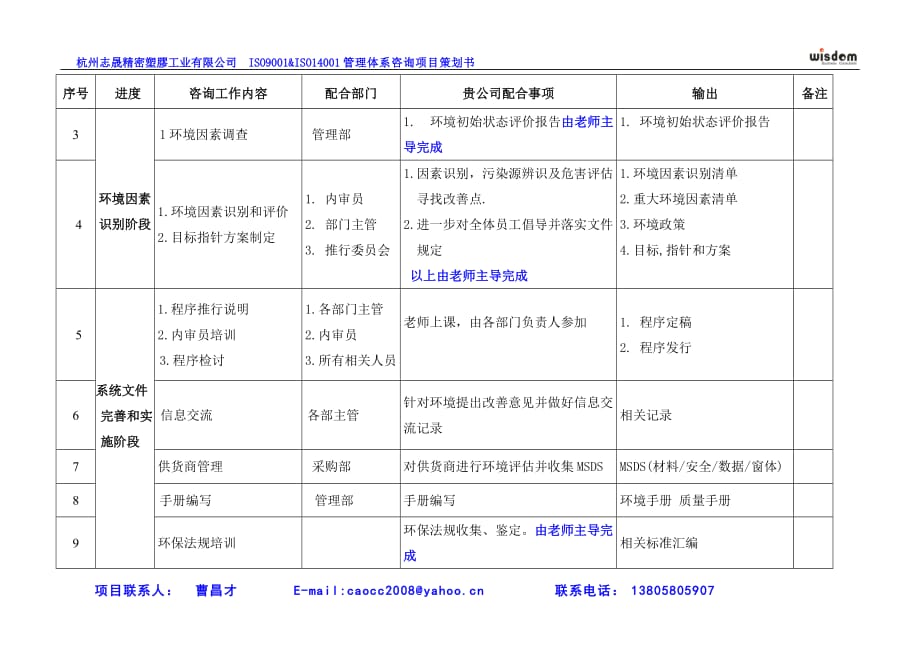 2020年（工作计划）杭州志晟 咨询工作计划_第3页