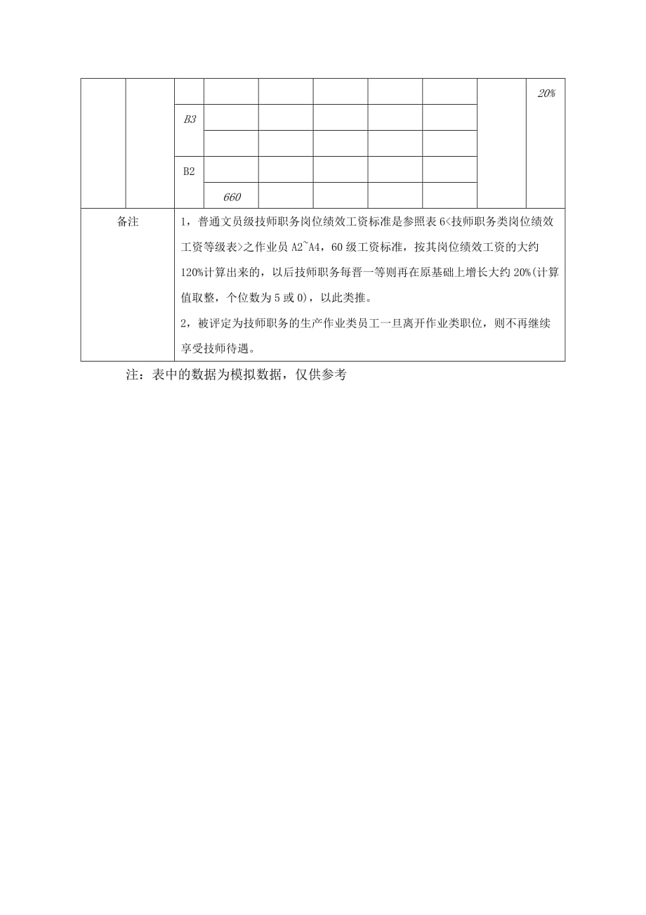 2020年（岗位职责）企业岗位职责说明与常用表格汇总(106个doc)60_第2页