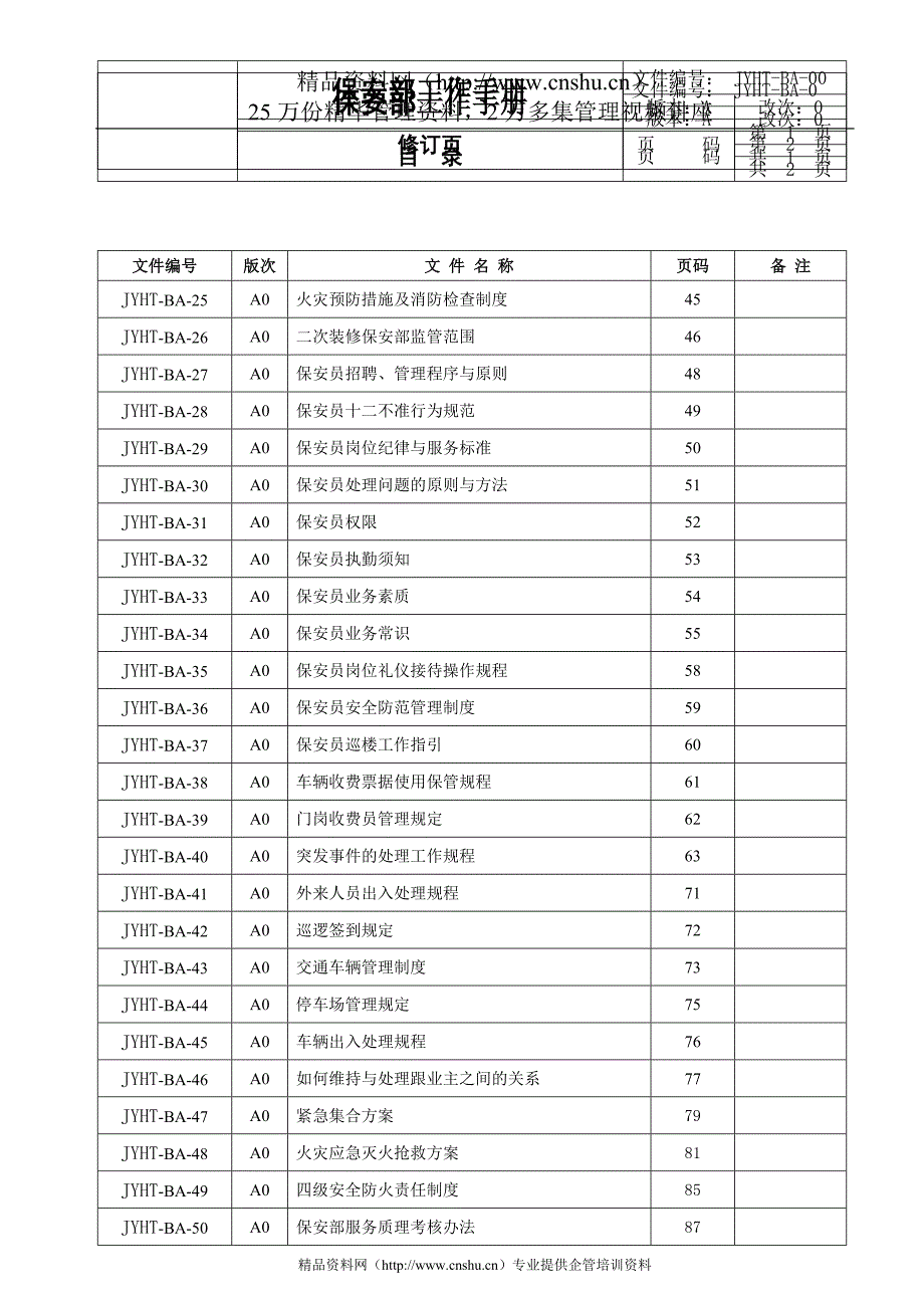 2020年（工作手册）保安部工作手册(ISO精)97页_第2页