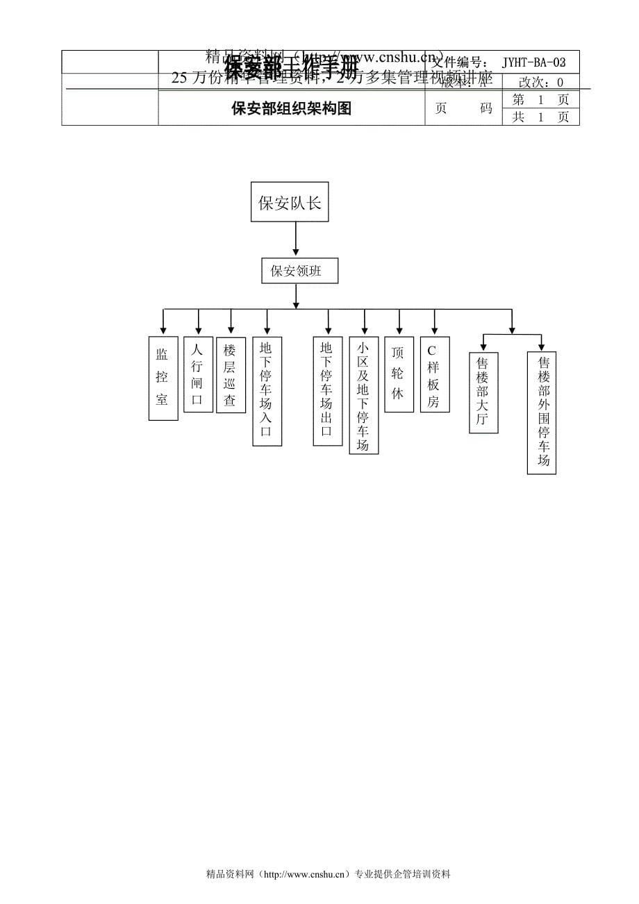 2020年（工作手册）保安部工作手册(ISO精)97页_第5页