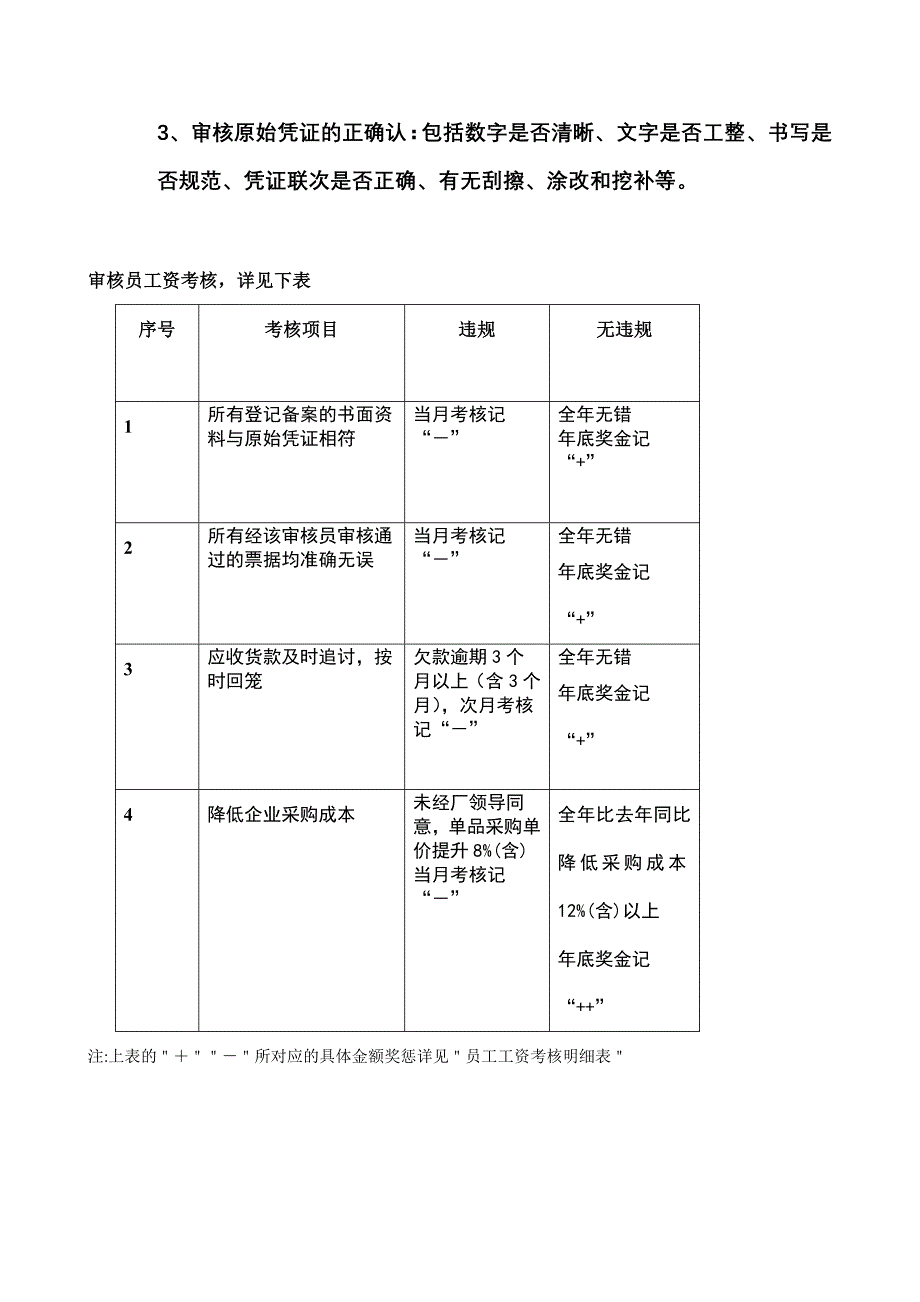 2020年（岗位职责）审核人员职责_第3页