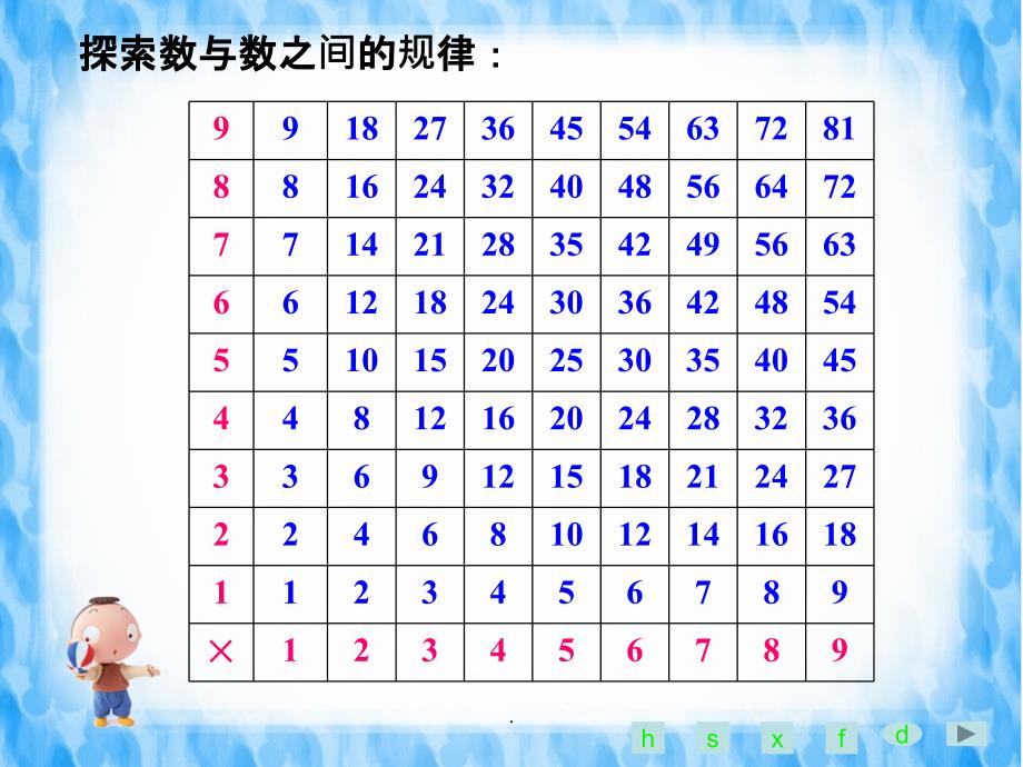 北师大版六年级数学下册《探索规律总复习1精》ppt课件_第4页