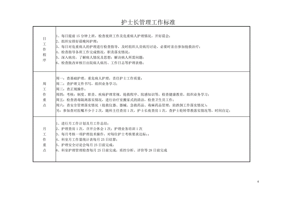 2020年（工作手册）护士长工作手册(doc 52页)_第4页