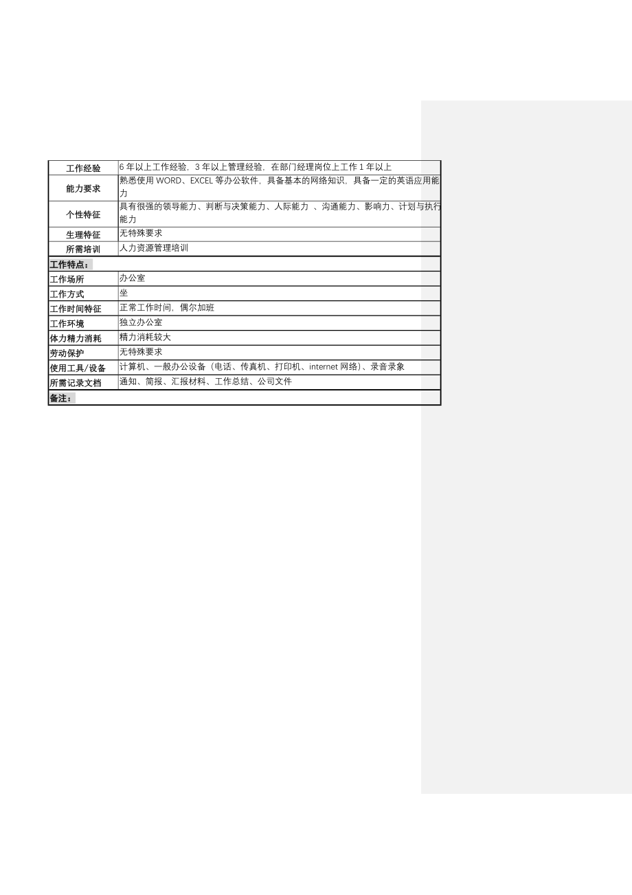 2020年（岗位职责）企业三大部门岗位、岗位描述(doc 108页)_第4页