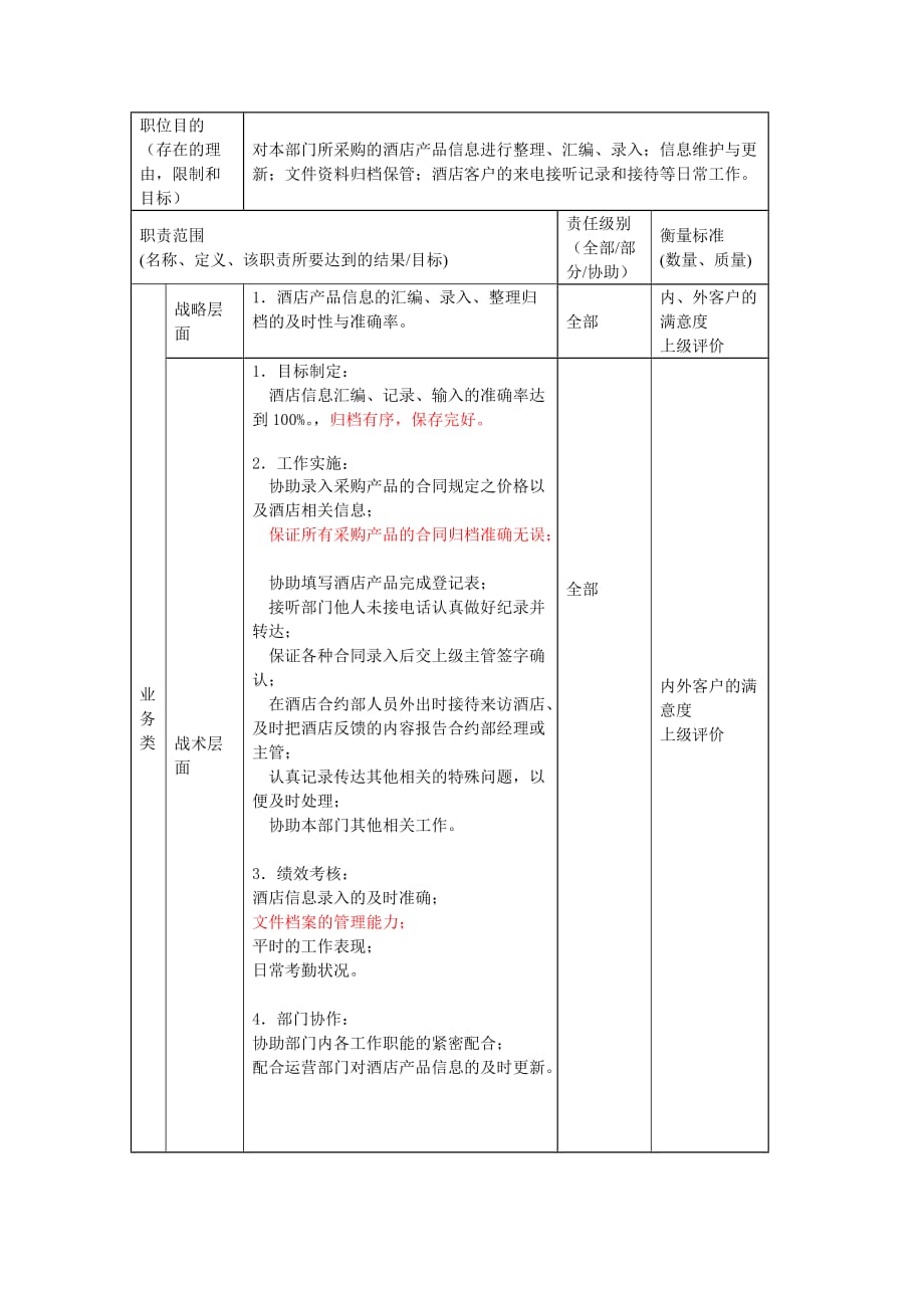 2020年（岗位职责）信息录入员、档案员岗位职责(doc 3页)_第2页