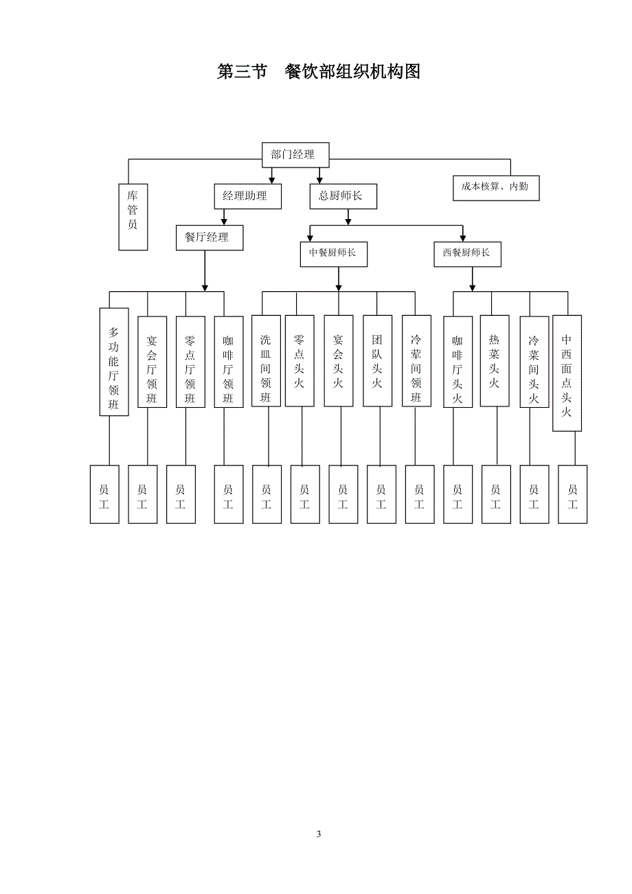 2020年（工作手册）酒店餐饮部工作手册（DOC 53页）_第3页