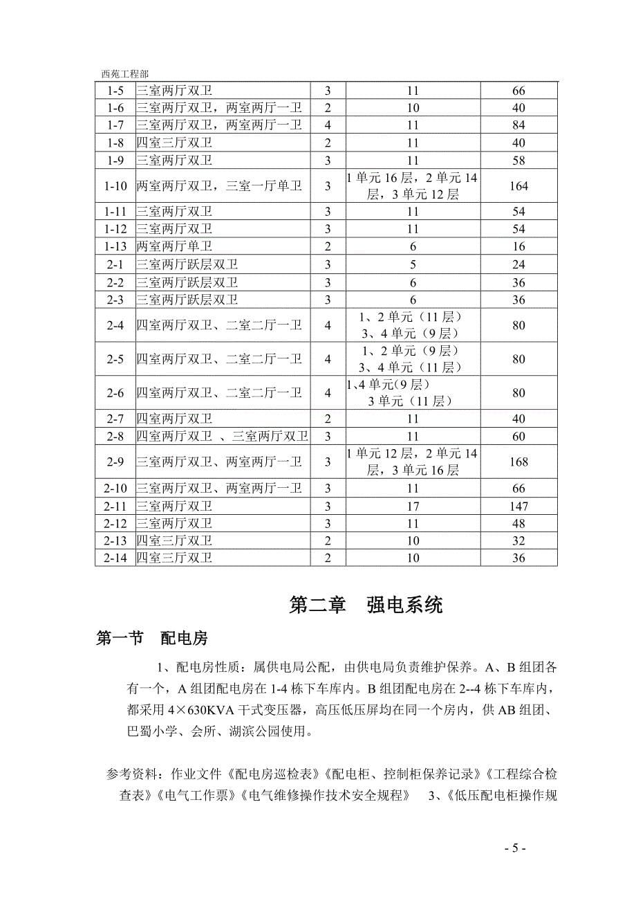 2020年（工作手册）龙湖西苑工程部工作手册1_第5页