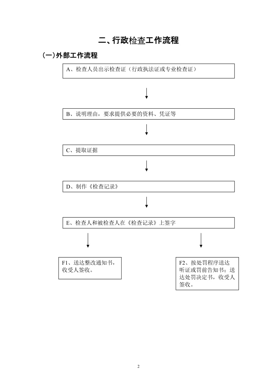 2020年（行政总务）行政确认工作程序_第2页