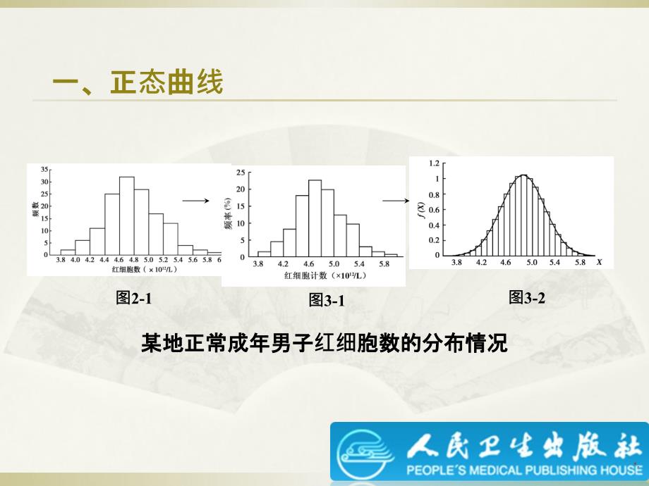 第3章正态分布与医学参考值范围ppt课件_第3页