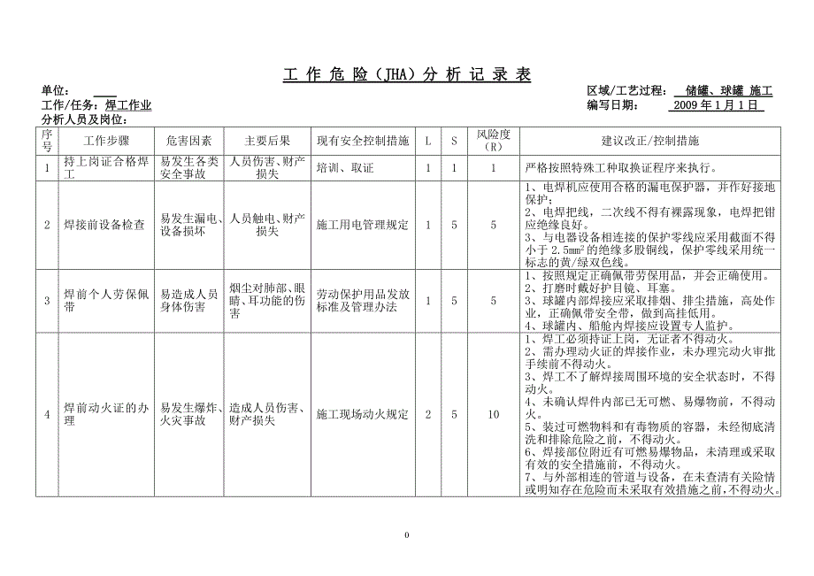 2020年（工作分析）某集团工作危害分析记录表(DOC 67页)_第4页