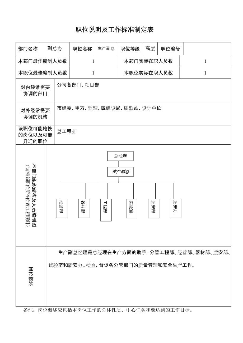 2020年（岗位职责）任职要求和工作标准(doc 10页)_第1页