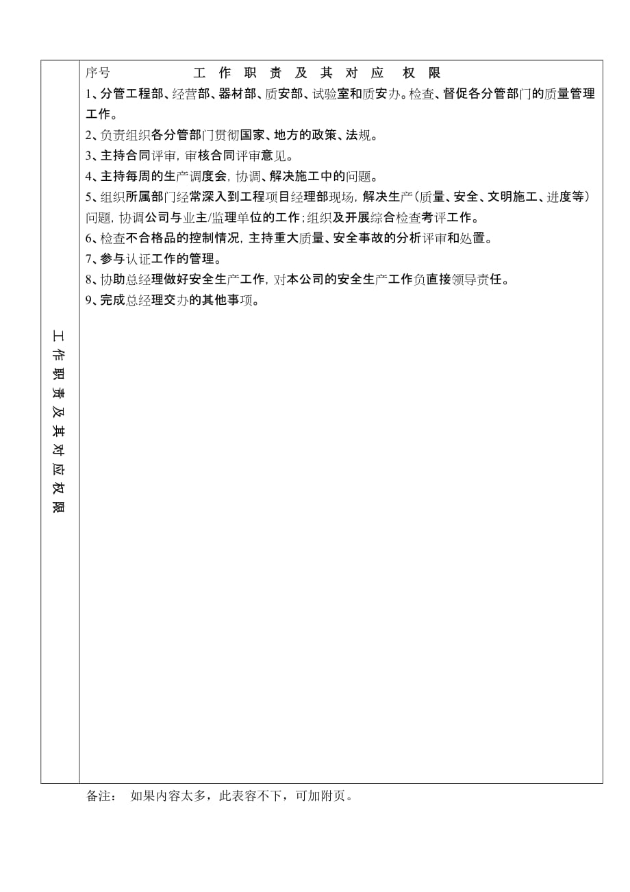 2020年（岗位职责）任职要求和工作标准(doc 10页)_第2页